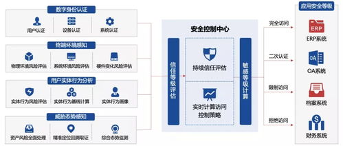 實力上榜！吉大正元成功入選《2021中國零信任全景圖》，