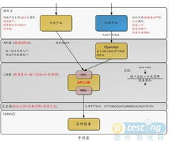 十億量級LAMP架構在貼吧的實踐與網絡信息安全開發(fā)策略